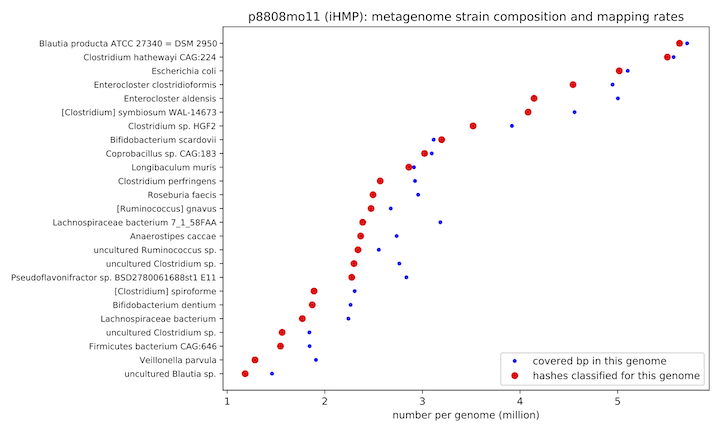 figure comparing mapping to k-mer hash matching