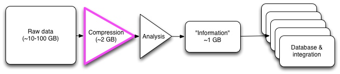 lossy compression prefilter