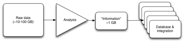 pipeline figure