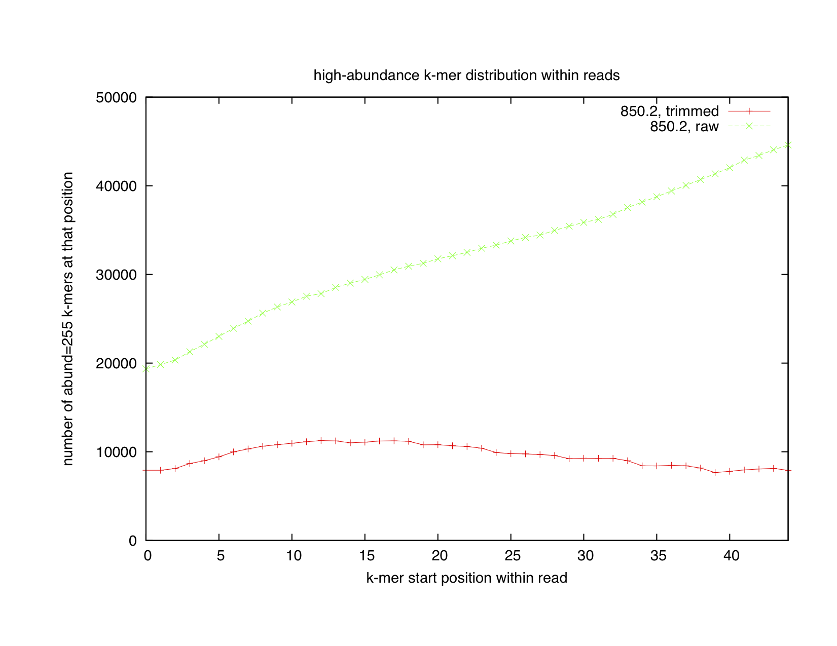 download comparative